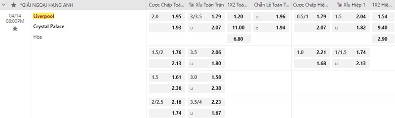 Liverpool và Crystal Palace