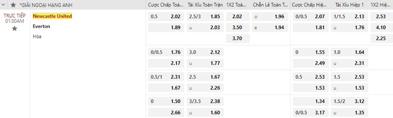 Newcastle và Everton