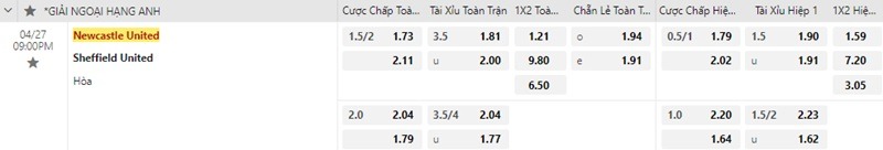 Newcastle gặp Sheffield