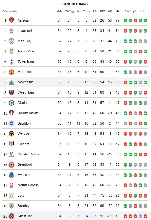 Newcastle vs Sheffield
