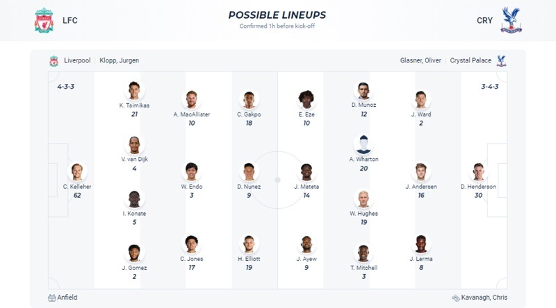 Liverpool tiếp đón Crystal Palace