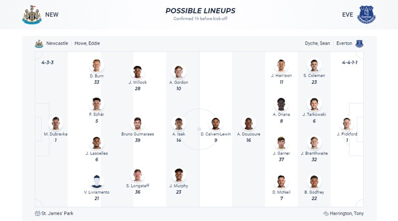 Newcastle tiếp đón Everton