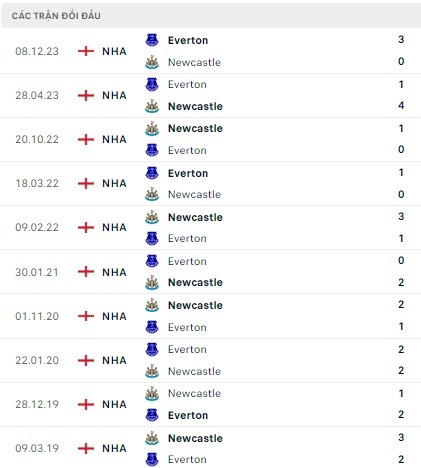 Newcastle đối đầu Everton
