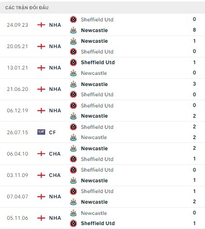 Newcastle và Sheffield