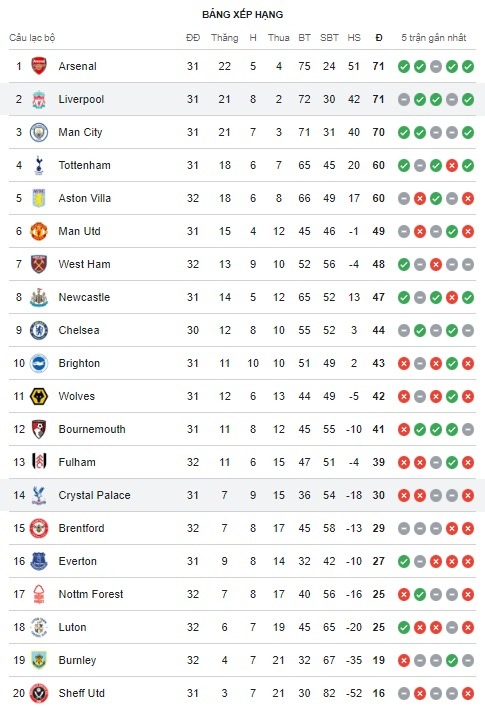 Liverpool vs Crystal Palace