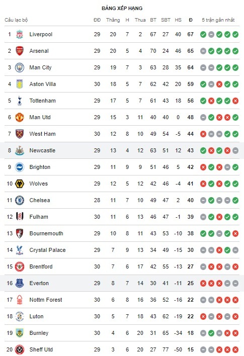 Newcastle vs Everton