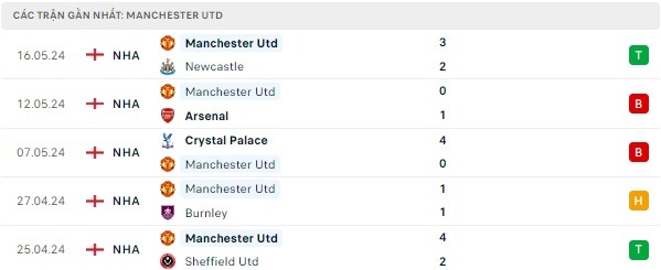 Brighton và Man Utd