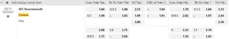 Bournemouth vs Chelsea