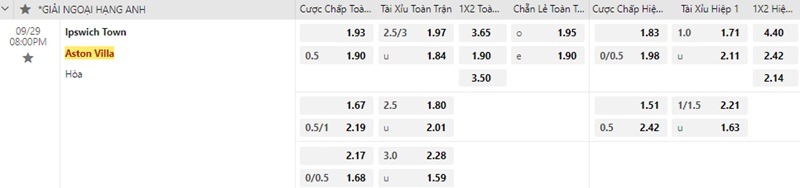 Ipswich vs Aston Villa